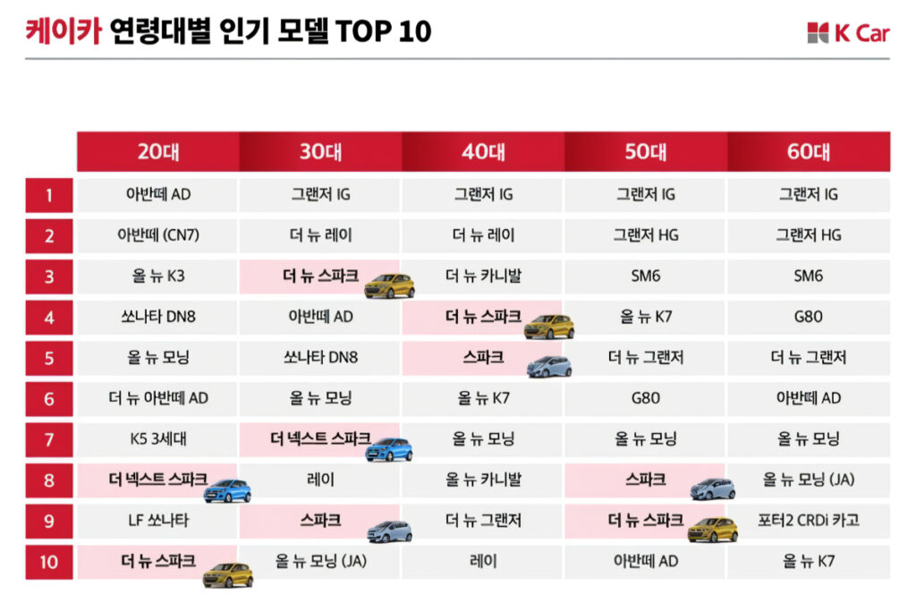 "있을 때 잘 했어야죠…" 모두에게 사랑받는 비운의 명차, 대체 어떤 매력이길래? 8 비운의 명차 (8)