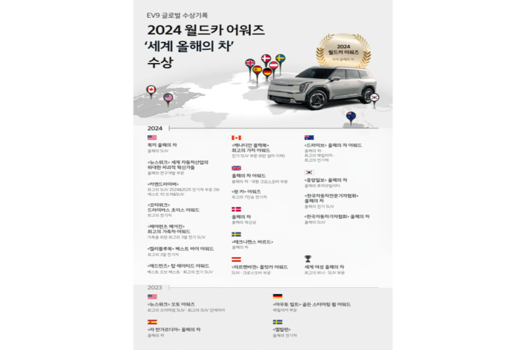 "이건 뭐 경쟁자가 없네?" 세계를 휩쓸고 다니는 현대차그룹, 이번에도 또 해냈다 4 현대차그룹 (4)