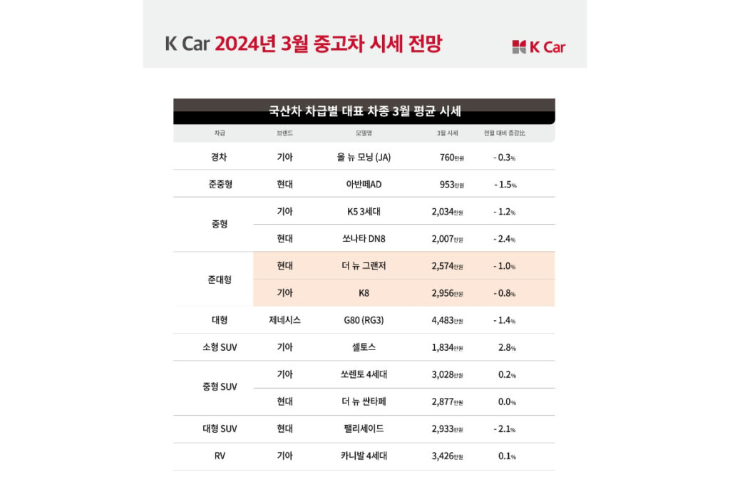 "지금이 기회!" BMW 5시리즈, 3천만 원대로 구매 가능하다는데… 대체 무슨 일? 2 BMW 5시리즈 (2)