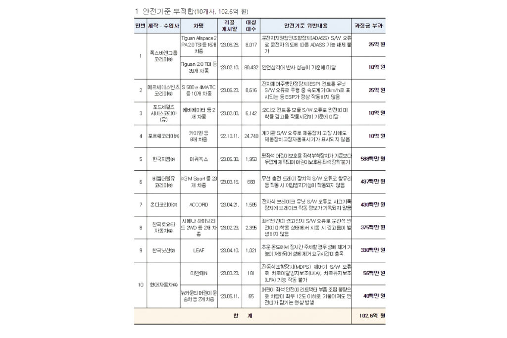 "이거 큰일인데…" 제대로 날벼락 맞은 폭스바겐, 대체 어떤 상황이길래…? 2 폭스바겐 (2)