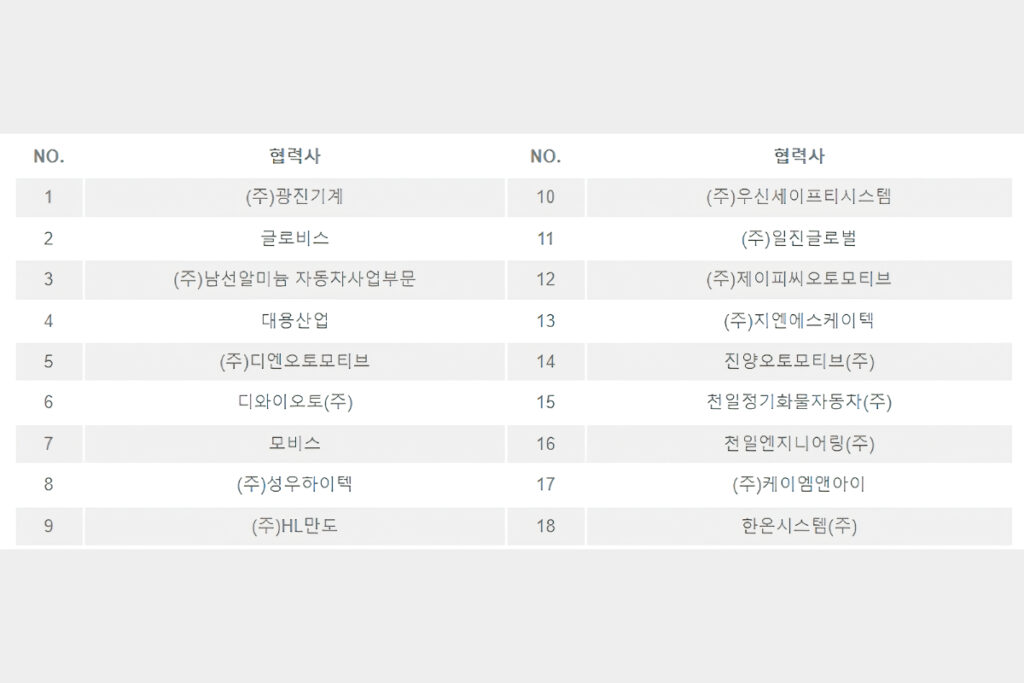 "무려 3배 증가…" 글로벌 경쟁력 입증한 국내 협력사, GM이 선택한 기업은? 2 GM (2)