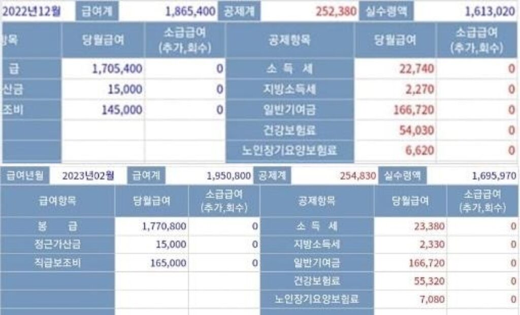 "연애도 결혼도 어렵다"..자신의 월급 공개한 1호봉 하사, 이대로 가다간 정말 큰일 3 월급