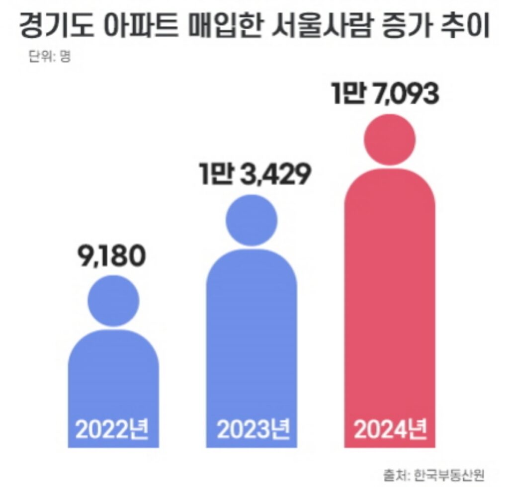 "헐값에도 안 팔리는데?" … 이 와중에도 사람들 몰리는 '이곳'의 정체 4 헐값