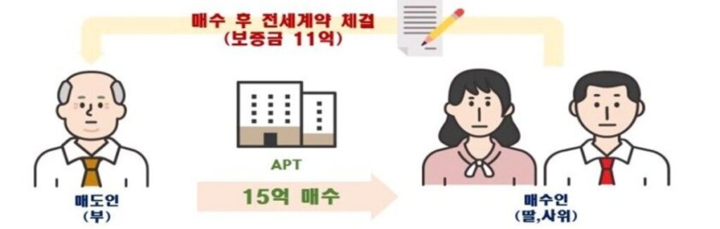 "20억이 갑자기 14억으로" … 수상하다 싶더니 결국에는 '발칵' 2 20억