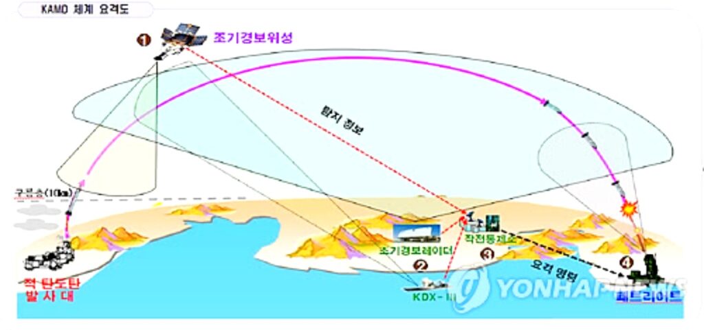 북한