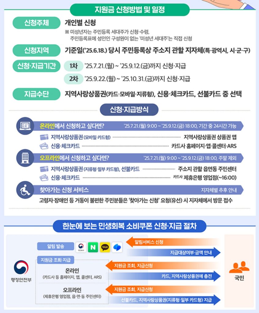 지원금