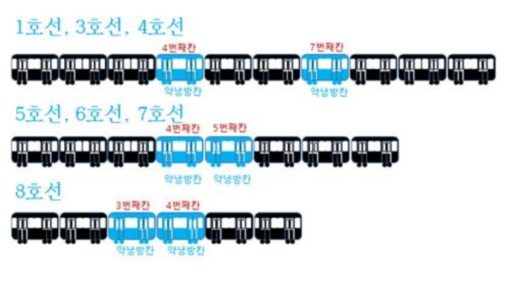 "무더위에 지하철 탈 때 '이 구역'만 노리세요" … 원리로 알아보는 '가장 시원한 자리 공략법' 3 지하철
