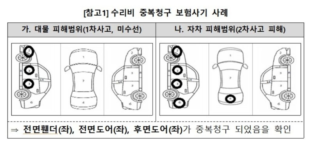 전문가 말만 믿었는데 "제가 범죄자래요"… 순간의 방심이 부른 '5천만 원 벌금', 서민들 '오싹' 2 자동차보험
