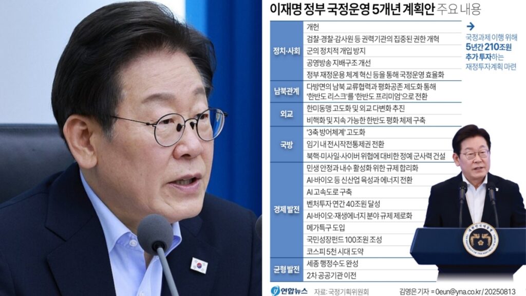 국정운영 5개년 계획