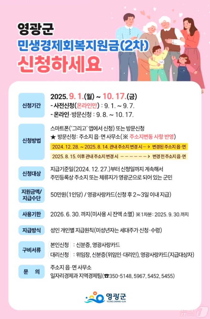 지원금