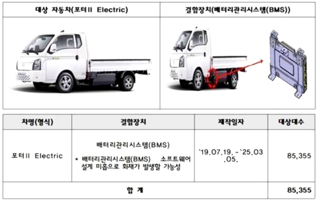 현대, 기아차 탄다면 "당장 확인하세요" … 국토부 발표에 26만 대 차주들 '발칵' 2 투싼