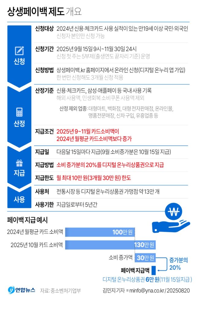 "전 국민 누구나 30만 원씩?" … 드디어 시작된 '1조 3천억' 돈벼락에 온 나라 '들썩' 3 전 국민