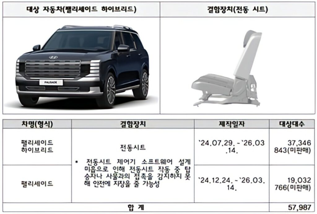 현대차