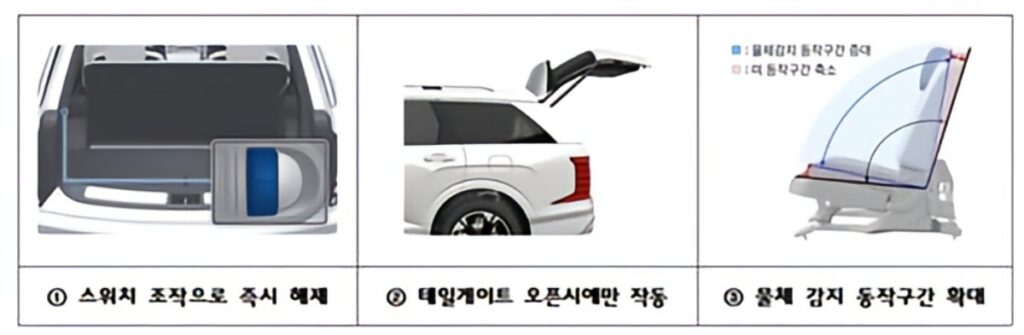 현대차