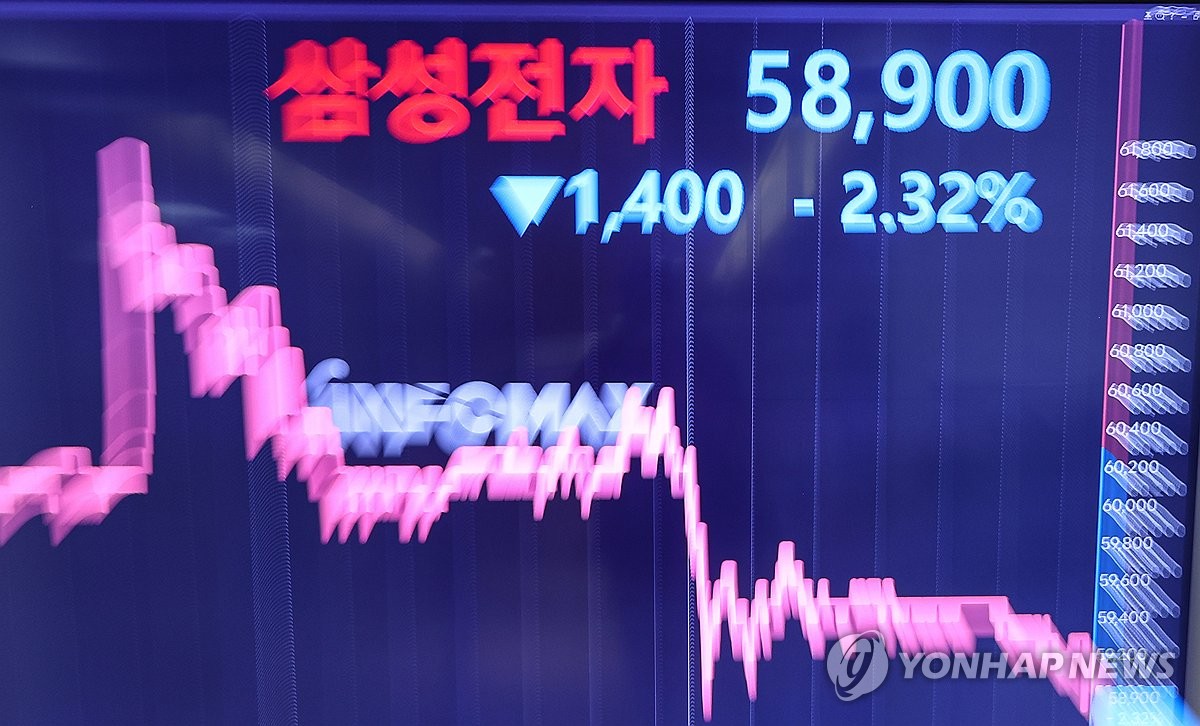 삼성전자 짐싸는 외국인 지분율 '뚝'…시가총액은 90조원 증발 | 연합뉴스