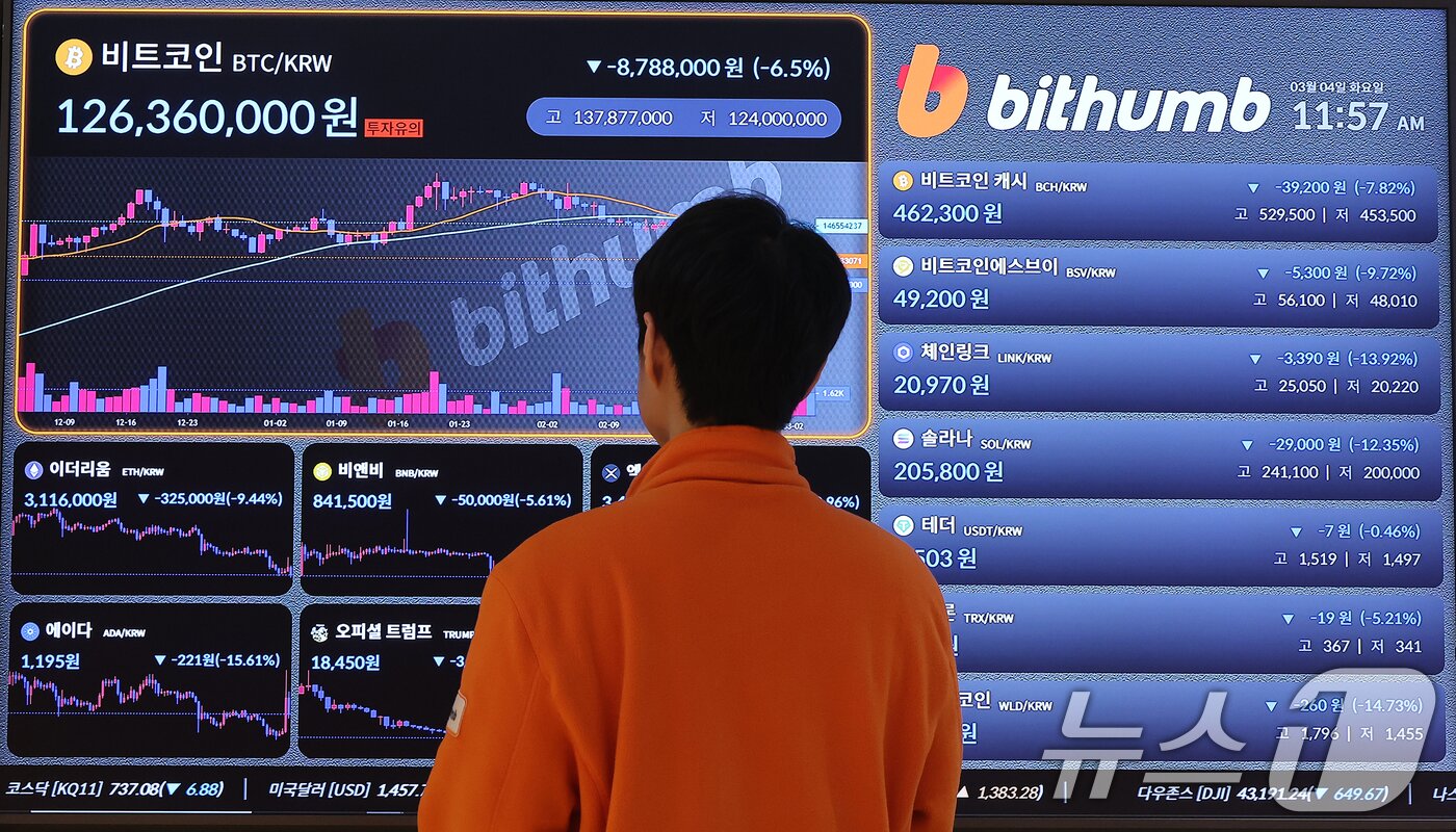 뉴스1 PICK]트럼프에 울고 웃는 비트코인… 하루 만에 8% 급락 - 뉴스1