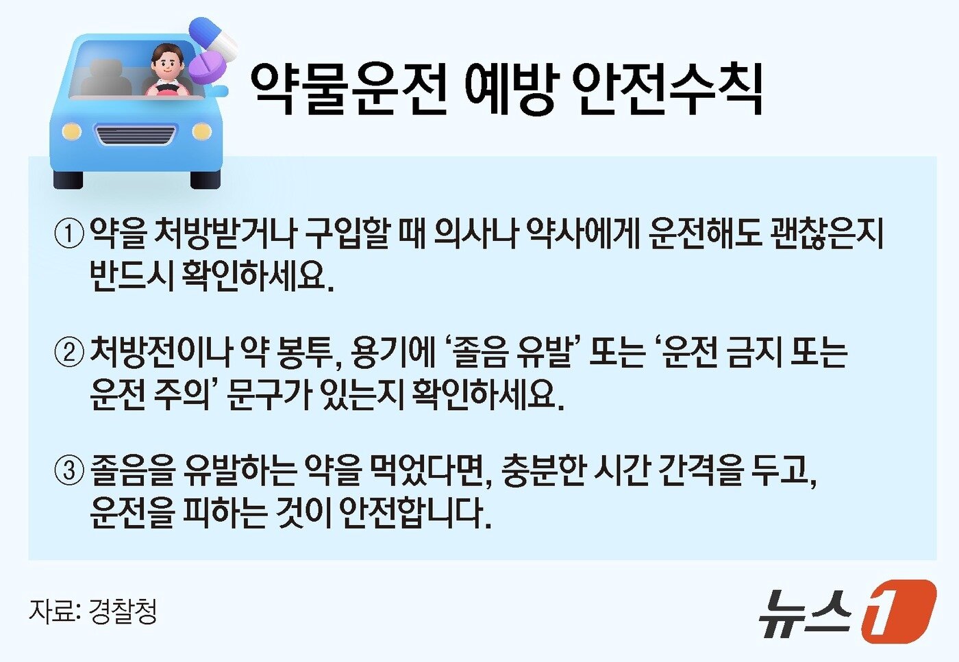 약물운전 단속 강화되는데…농도·시간 기준 없어 전문가도 '혼란' - 뉴스1