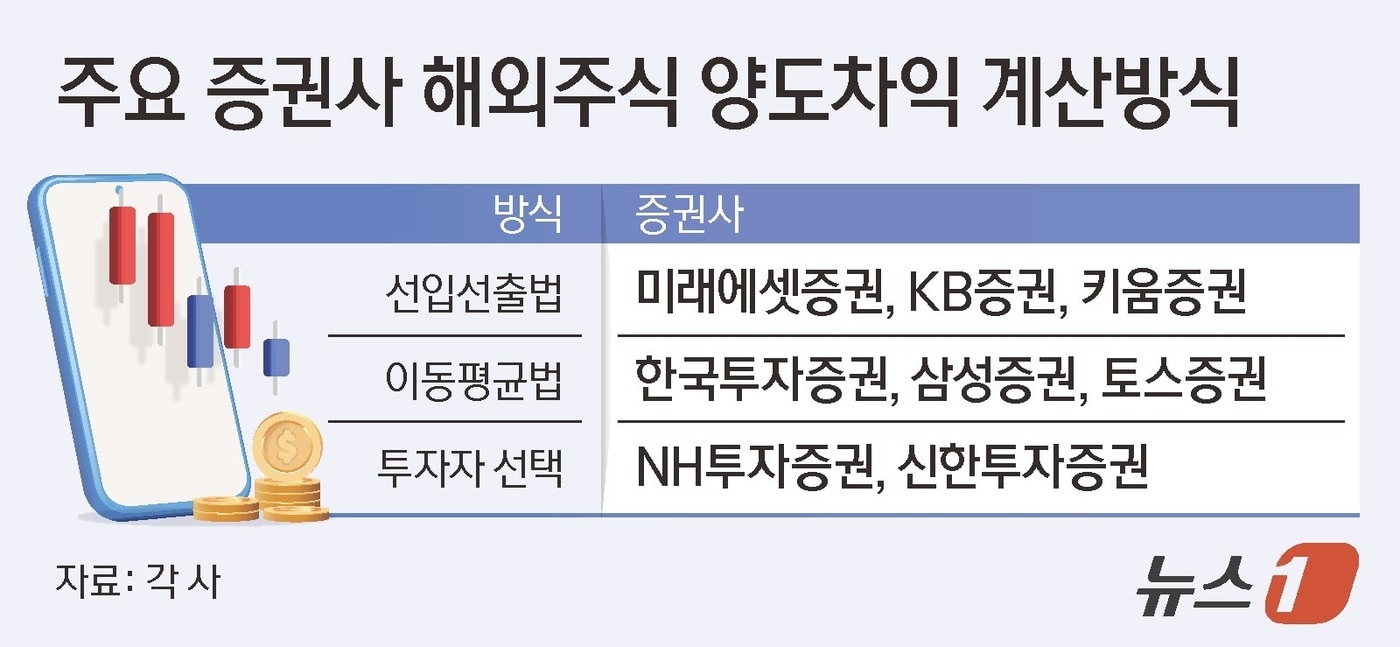 단독] RIA 서학개미 '가두리' 깬다…토스 이어 미래도 '해외주식 타사 이전' 쉽게