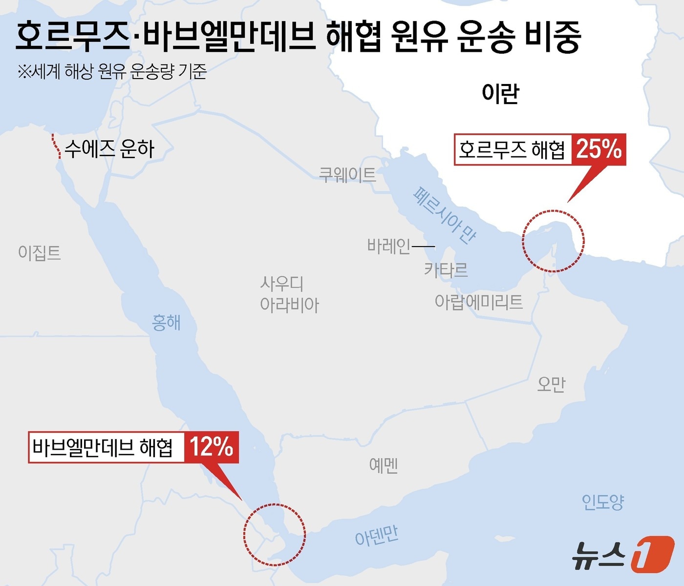 李대통령, 호르무즈 봉쇄 후 첫 홍해 원유선박 통과에 "기쁜 소식"