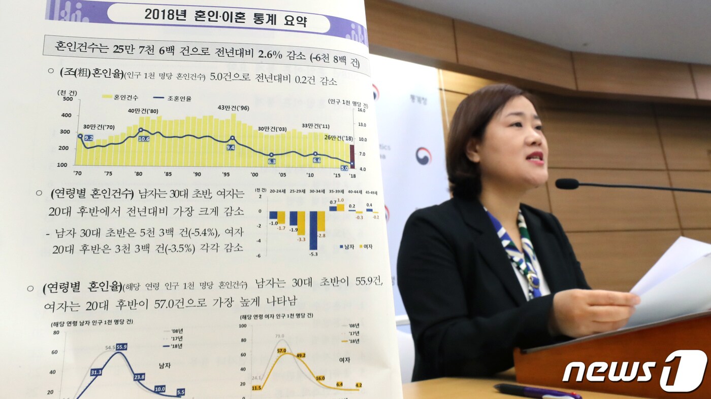 이혼 3쌍 중 1쌍 '황혼이혼'…"애들 컸으니 내 인생을…"