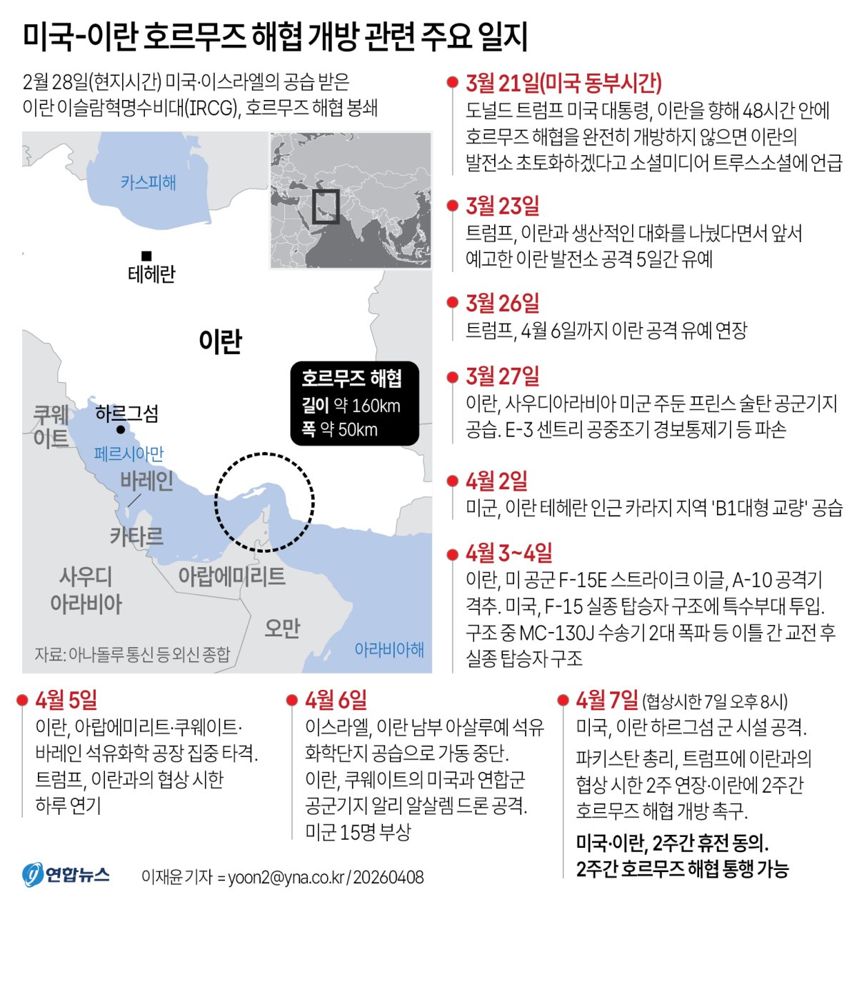 그래픽] 미국-이란 호르무즈 해협 개방 관련 주요 일지 | 연합뉴스