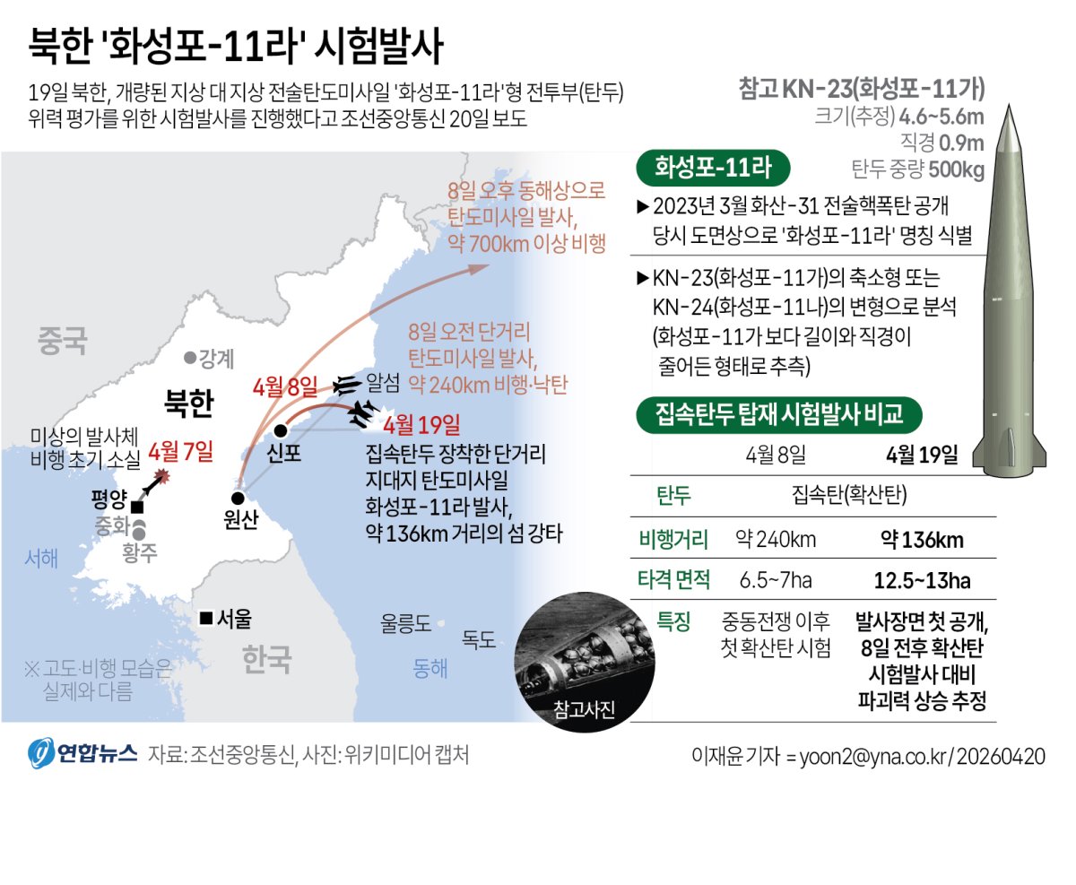 그래픽] 북한 '화성포-11라' 시험발사 | 연합뉴스