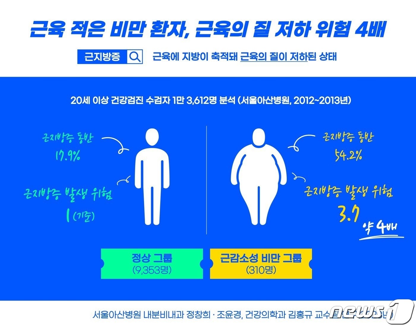 근감소증과 장내미생물의 연계