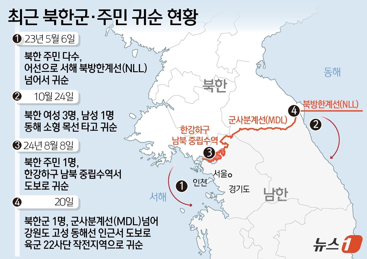 지뢰밭에서 본 경계