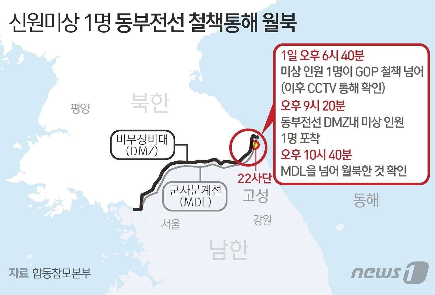 월북 대응 합동조사