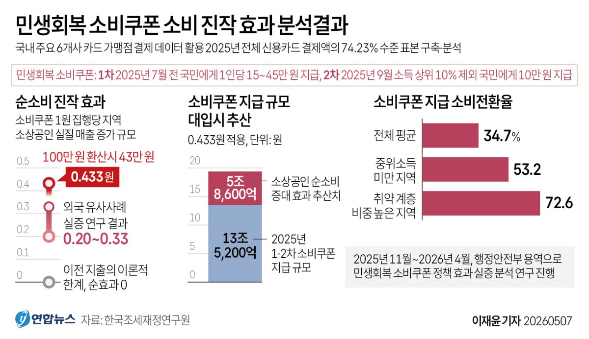 점심 결제 현장