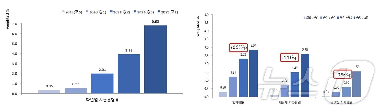 "흡연 훈계하다 오히려 폭행 혐의"…일반 시민 단속 권한 없다, 법조계 '경고' 4 청소년 흡연 추적 기록