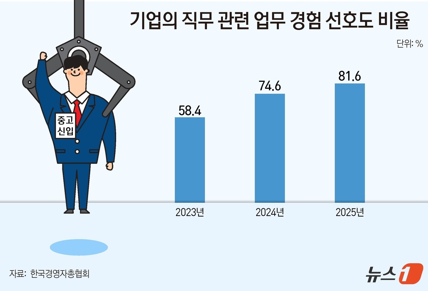 채용문이 더 좁아지는 현실