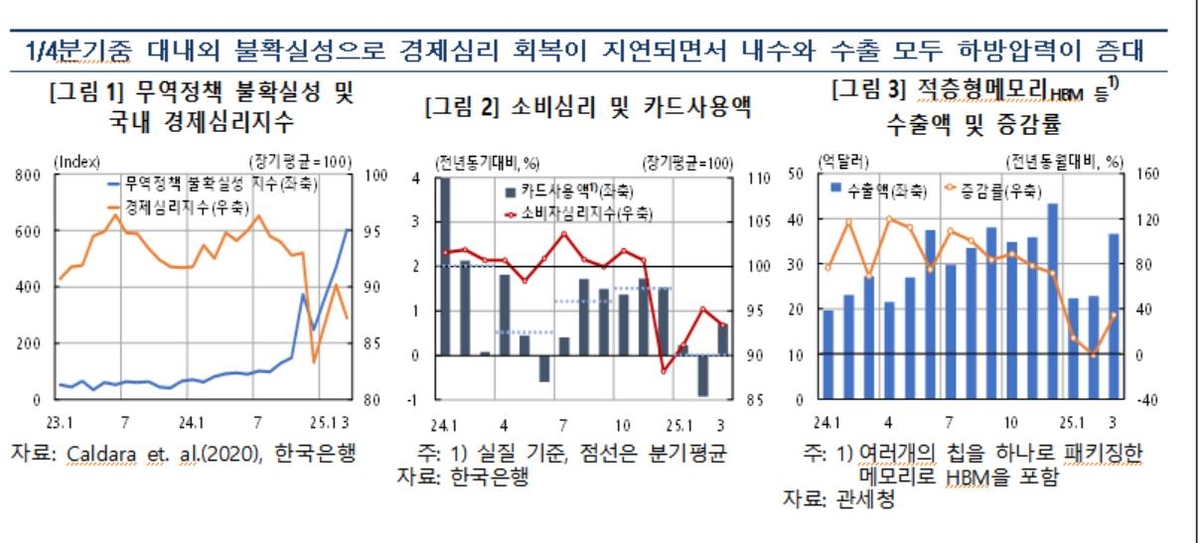 "올해 금리 내린다더니"…주담대 7% 재돌파, 수백만 가계 '날벼락' 3 금리 인하 압박 속 성장 우려