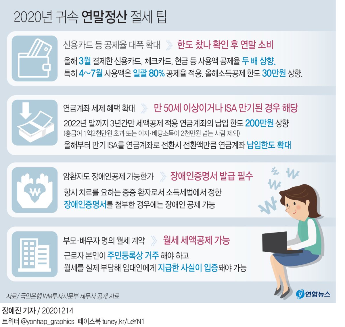 "연 9,000만 원까지도 괜찮다"…사적연금 과세, 전문가들이 밝힌 '진실' 3 연금계좌 세제 혜택