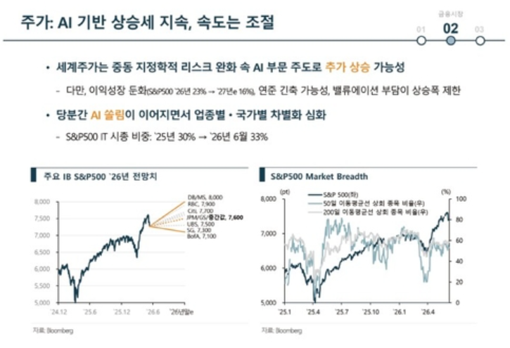 하반기 세계경제 전망