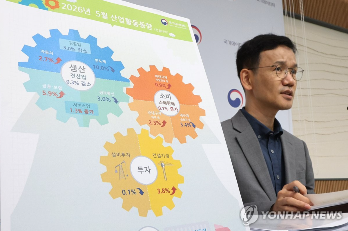 5월 산업생산 감소
