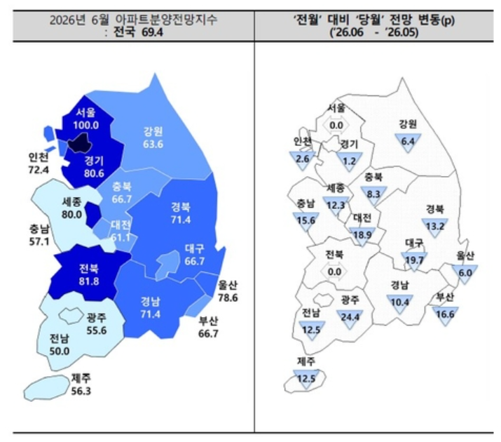 6월 아파트 분양전망