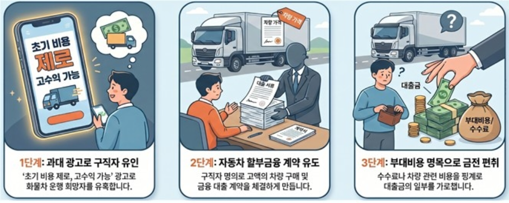 중고차 대출사기 소비자경보