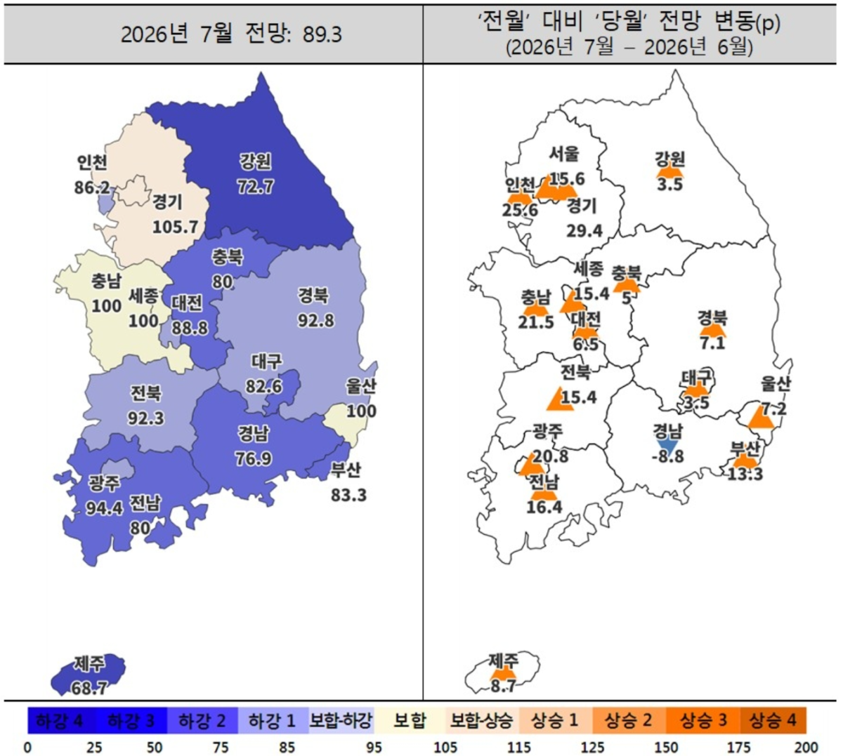 7월 주택사업경기전망지수