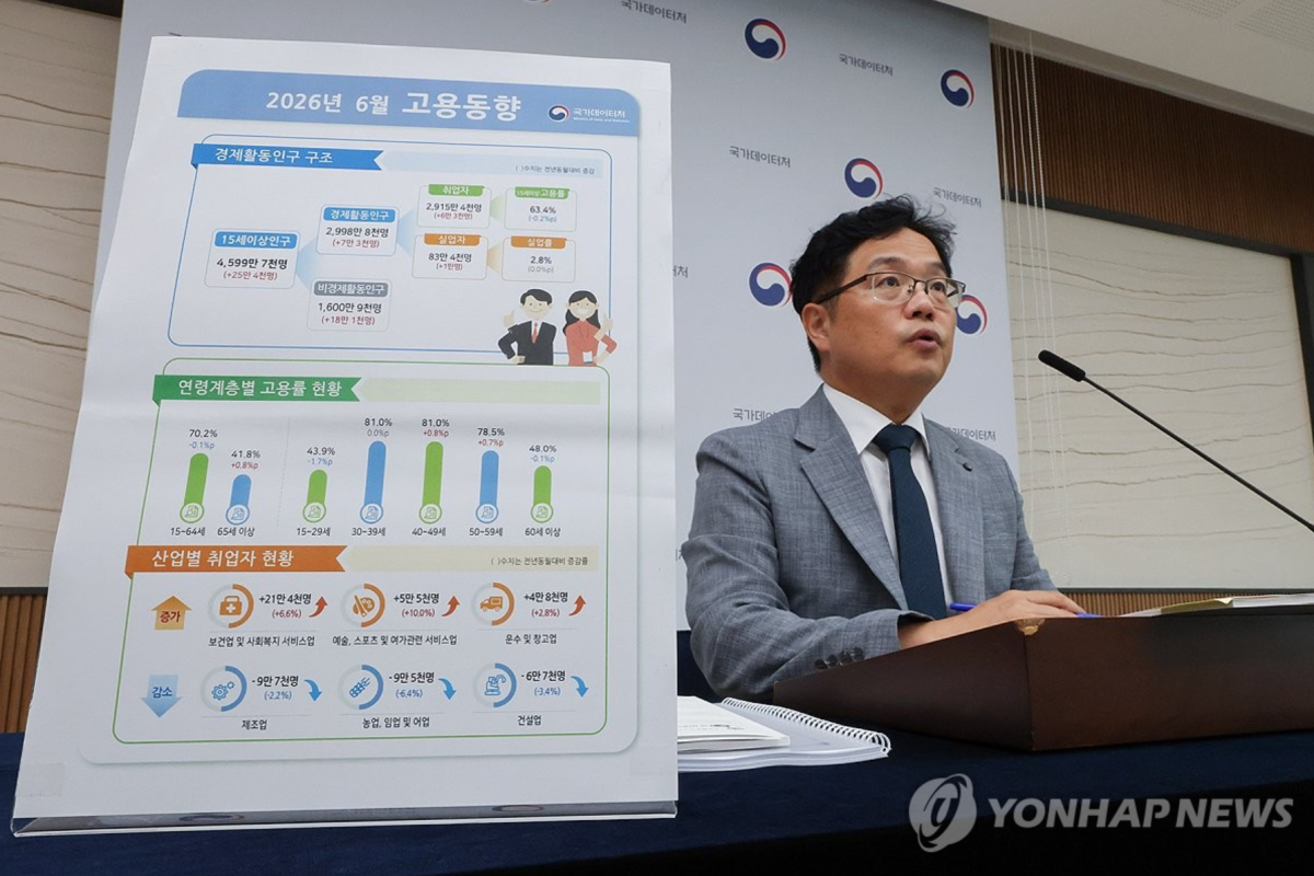 청년 고용률 26개월째 하락