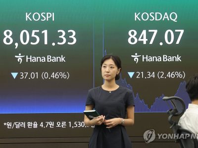 코스피 지수 하락 장면과 삼성·SK하이닉스 동반 조정 분위기