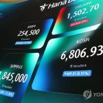 반도체 약세로 급락한 코스피 지수와 코스피 차트 장면