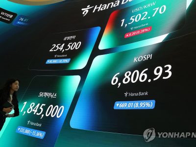 반도체 약세로 급락한 코스피 지수와 코스피 차트 장면