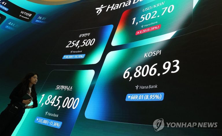 반도체 약세로 급락한 코스피 지수와 코스피 차트 장면