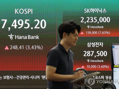 장중 급락 후 반등한 코스피와 반도체 장면